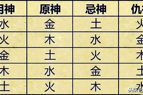 喜神是火|喜神、用神、忌神、仇神、闲神概念(8字入门知识点)